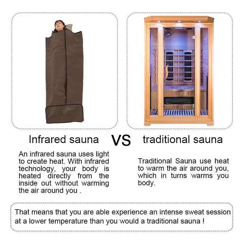 Coperta Termica per Sauna a In - Sauna Blanket Infrared recensione e prezzo