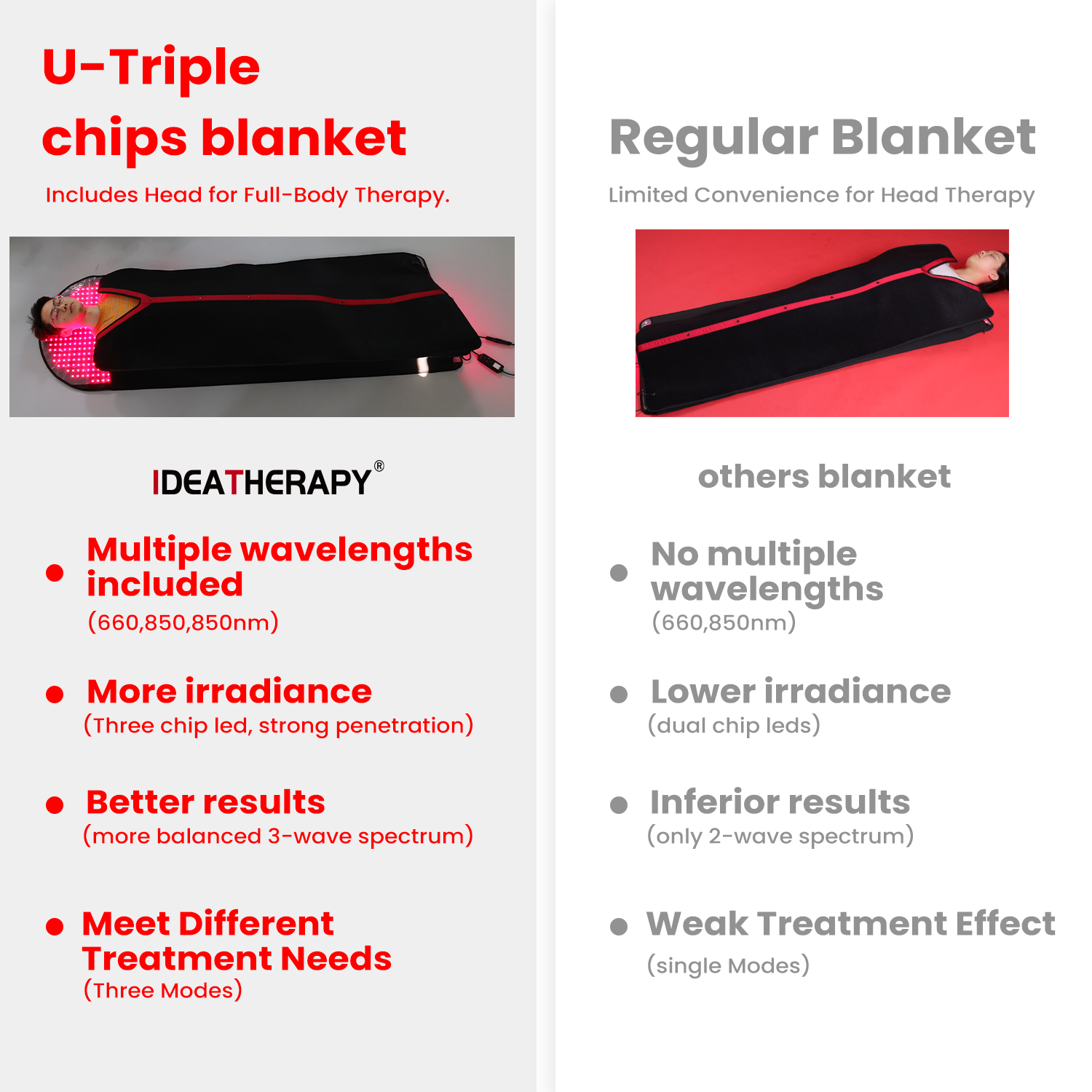 GOOD IDEATHERAPY Sauna Terapia - Sauna Blanket Infrared recensione e prezzo